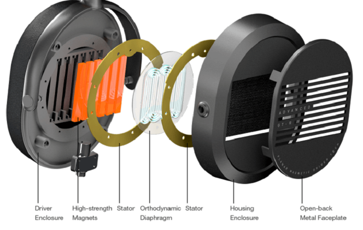 GT-R : Planar Magnetic Headphones driver