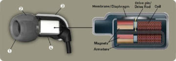6 Types of Headphone Drivers Explained: Dynamic, Planar, Etc [Guide]