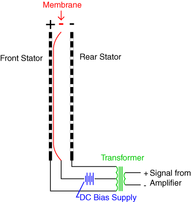 Electrostatic drivers working principle