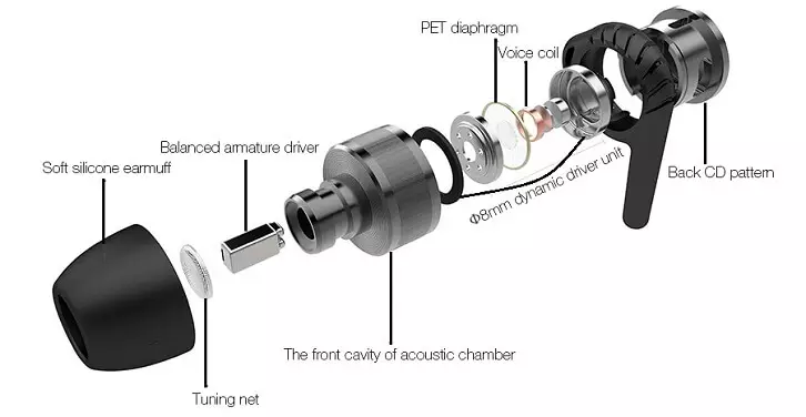 A hybrid in-ear-headphone unit