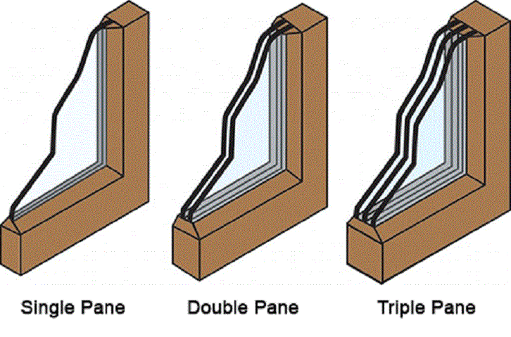 single-pane, double-pane and triple-pane layer