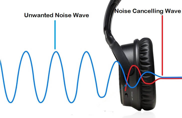 Voice isolator. Пассивное шумоподавление. Noise Cancelling. Наушники для шума. Active Noise Cancellation.