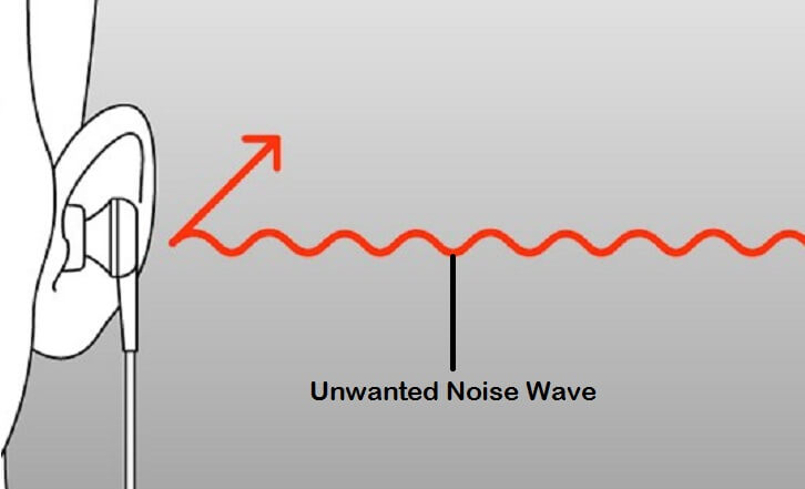 How noise isolating headphones works