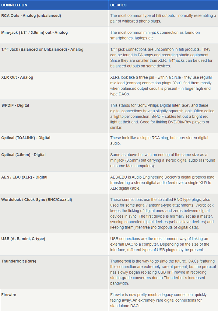 DAC Connection types