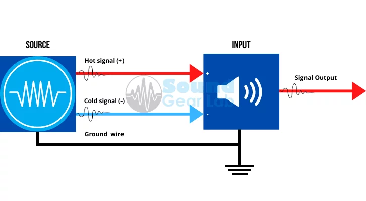 Balanced audio