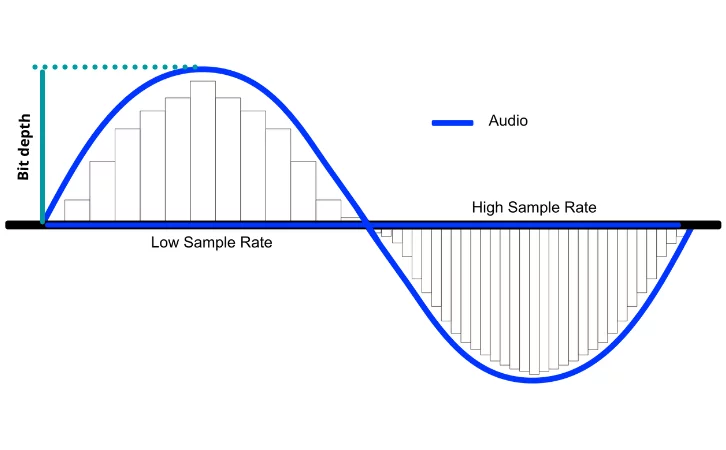 sample-rate-explained